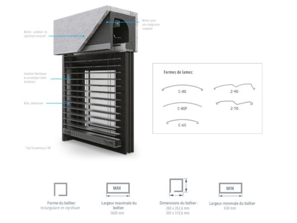 Store de linteau SKB