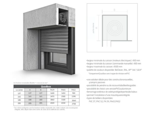 Volets roulants - Stores encastrés QuadBox